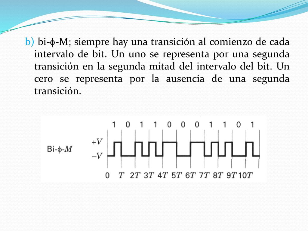 b) bi--M; siempre hay una transición al comienzo de cada intervalo de bit.