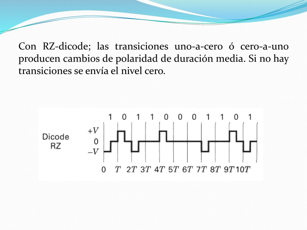 Con RZ-dicode; las transiciones uno-a-cero ó cero-a-uno producen cambios de polaridad de duración media.