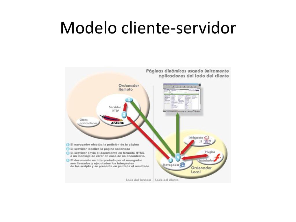 Introducir 90+ imagen modelo cliente servidor ppt