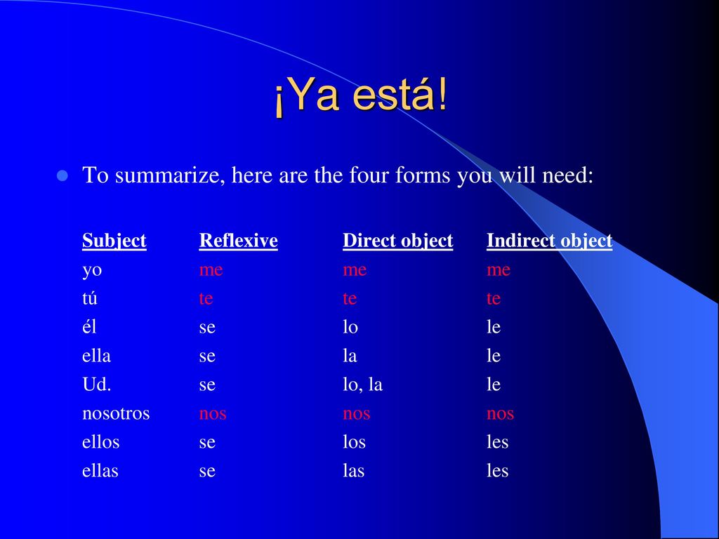 ¡Ya está! To summarize, here are the four forms you will need:
