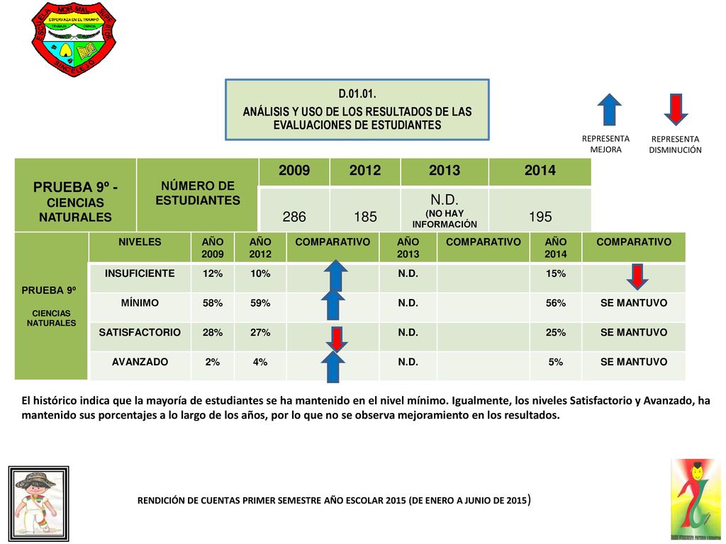 ANÁLISIS Y USO DE LOS RESULTADOS DE LAS EVALUACIONES DE ESTUDIANTES