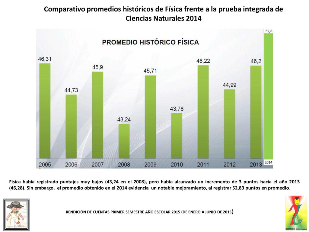 Comparativo promedios históricos de Física frente a la prueba integrada de Ciencias Naturales 2014
