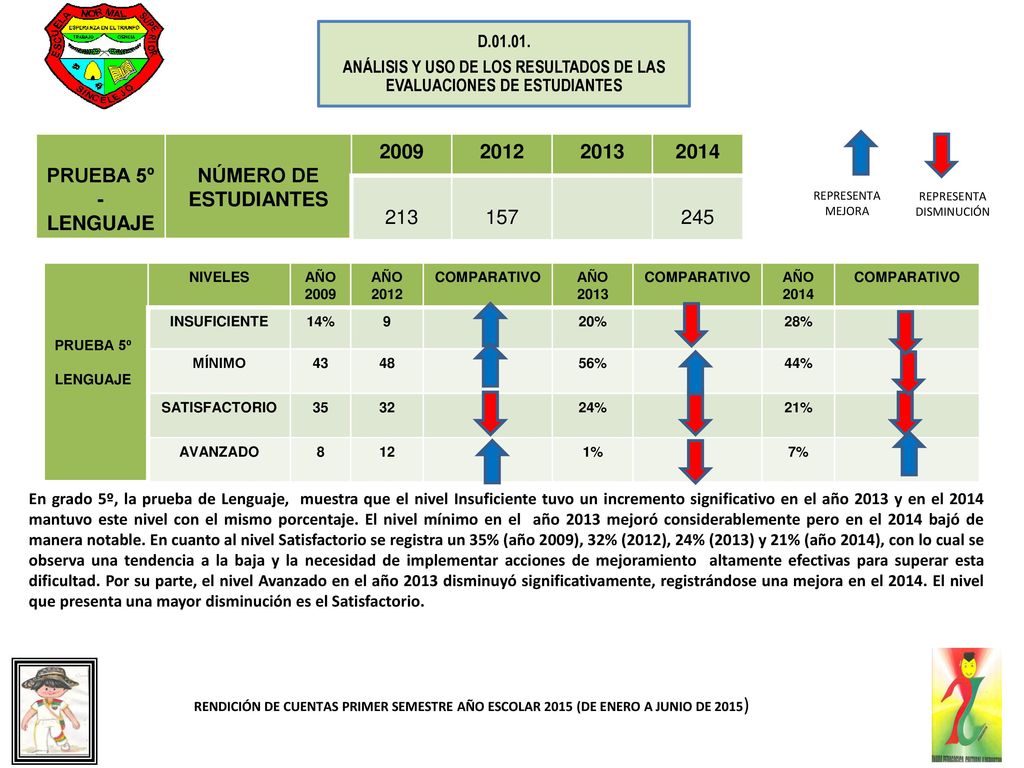 ANÁLISIS Y USO DE LOS RESULTADOS DE LAS EVALUACIONES DE ESTUDIANTES