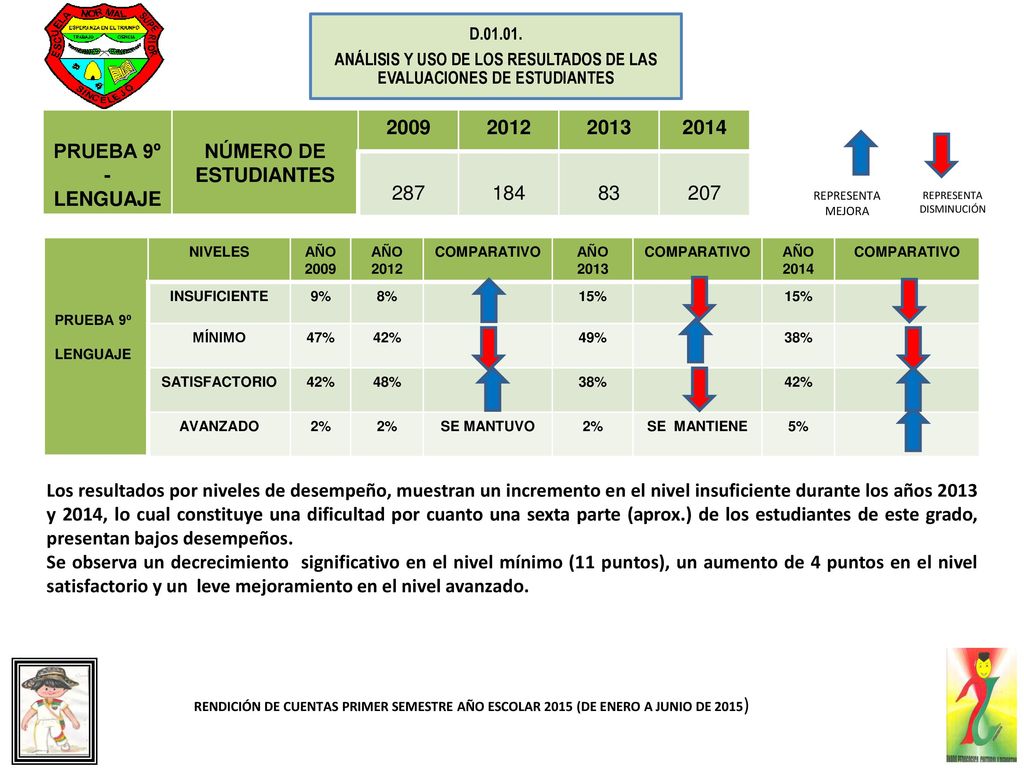 ANÁLISIS Y USO DE LOS RESULTADOS DE LAS EVALUACIONES DE ESTUDIANTES