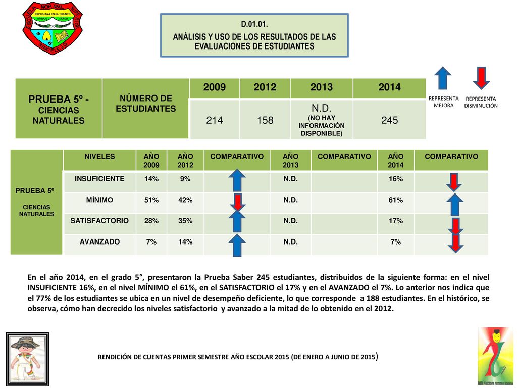 ANÁLISIS Y USO DE LOS RESULTADOS DE LAS EVALUACIONES DE ESTUDIANTES
