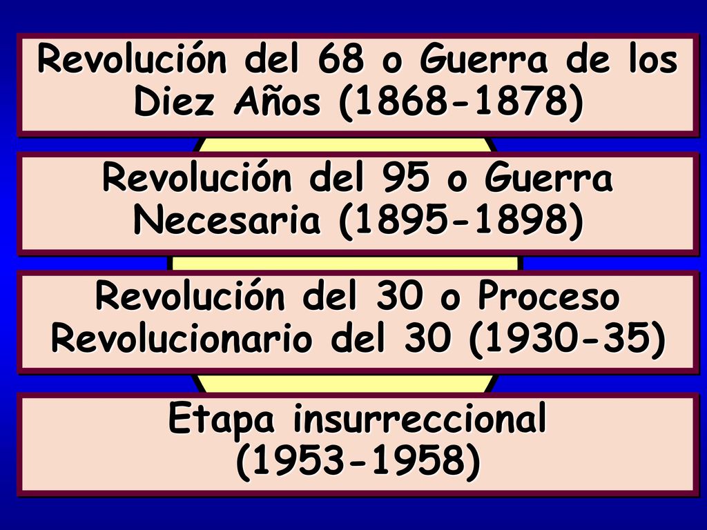 Revolución del 68 o Guerra de los Diez Años ( )
