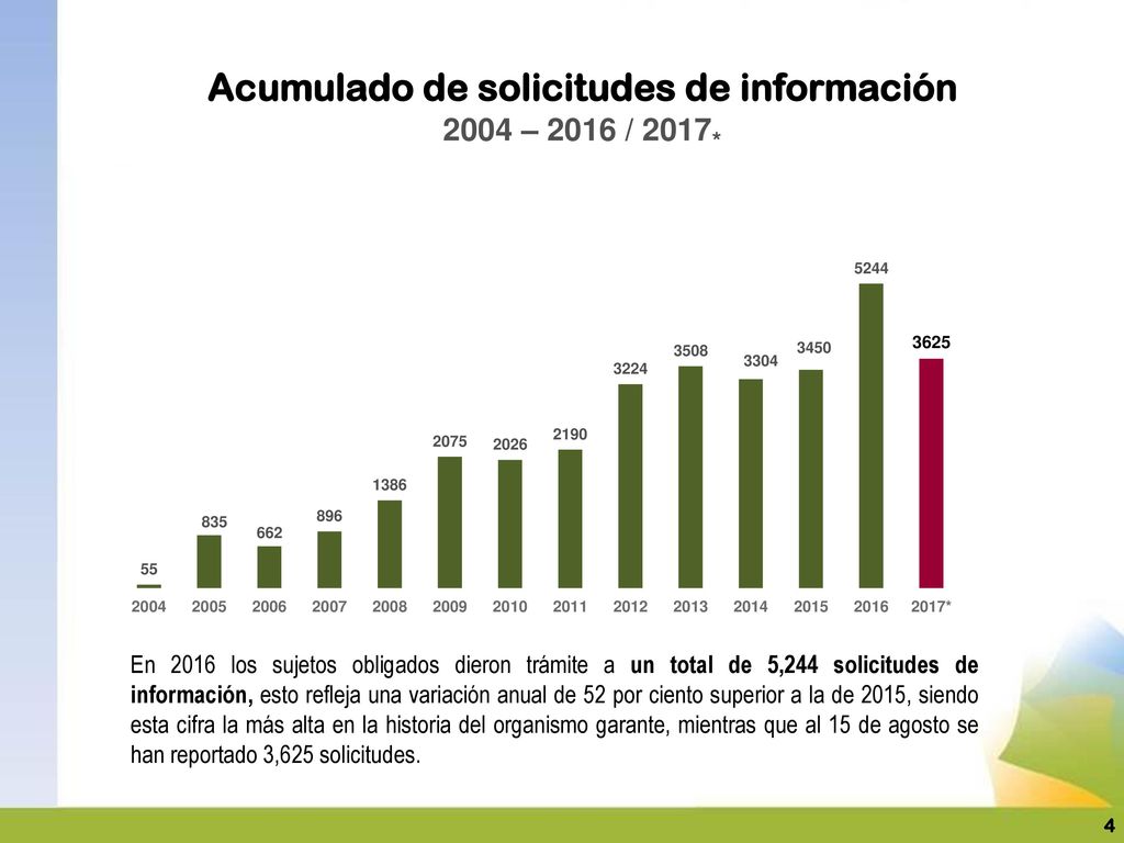 Acumulado de solicitudes de información 2004 – 2016 / 2017*