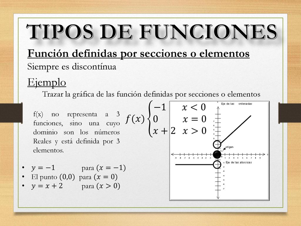 TIPOS DE FUNCIONES Función definidas por secciones o elementos Ejemplo