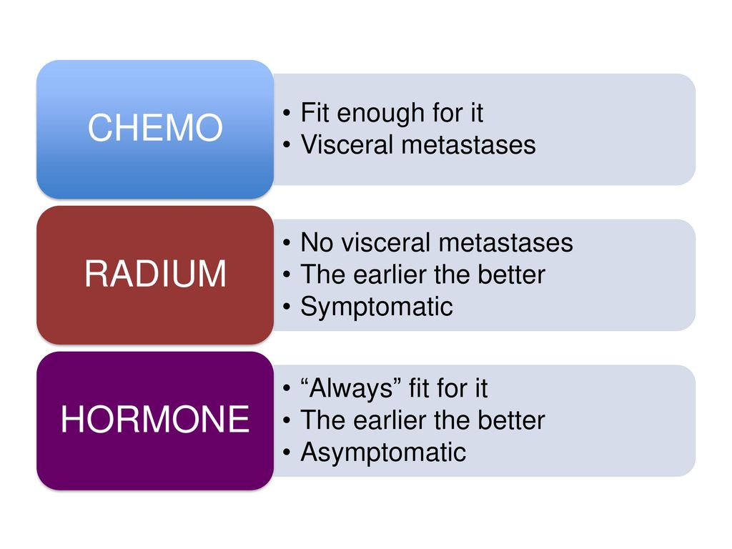 CHEMO RADIUM HORMONE Fit enough for it Visceral metastases