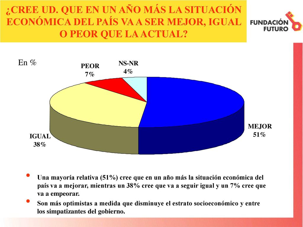 ¿CREE UD. QUE EN UN AÑO MÁS LA SITUACIÓN ECONÓMICA DEL PAÍS VA A SER MEJOR, IGUAL O PEOR QUE LA ACTUAL
