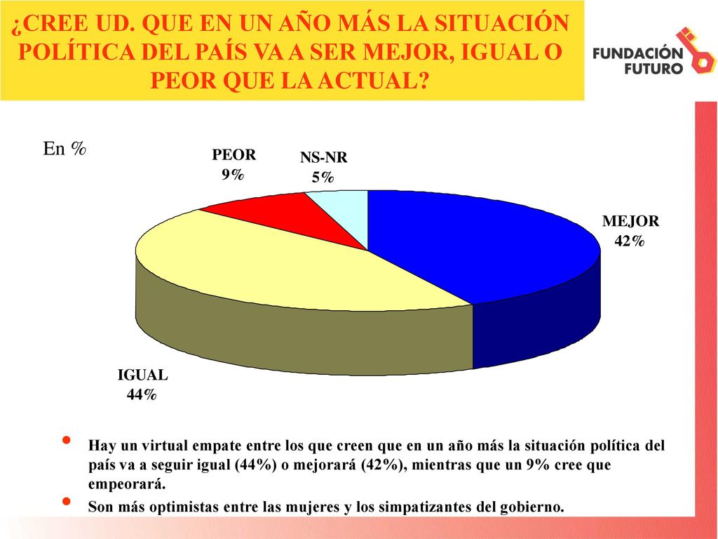 ¿CREE UD. QUE EN UN AÑO MÁS LA SITUACIÓN POLÍTICA DEL PAÍS VA A SER MEJOR, IGUAL O PEOR QUE LA ACTUAL