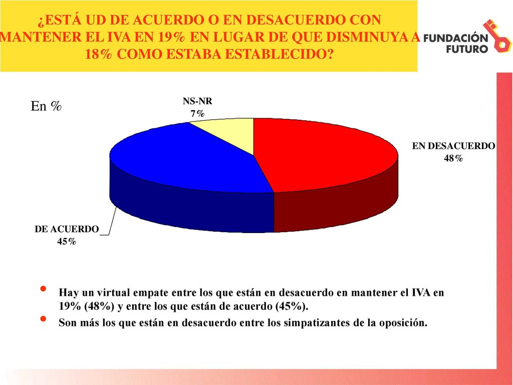 ¿ESTÁ UD DE ACUERDO O EN DESACUERDO CON MANTENER EL IVA EN 19% EN LUGAR DE QUE DISMINUYA A 18% COMO ESTABA ESTABLECIDO