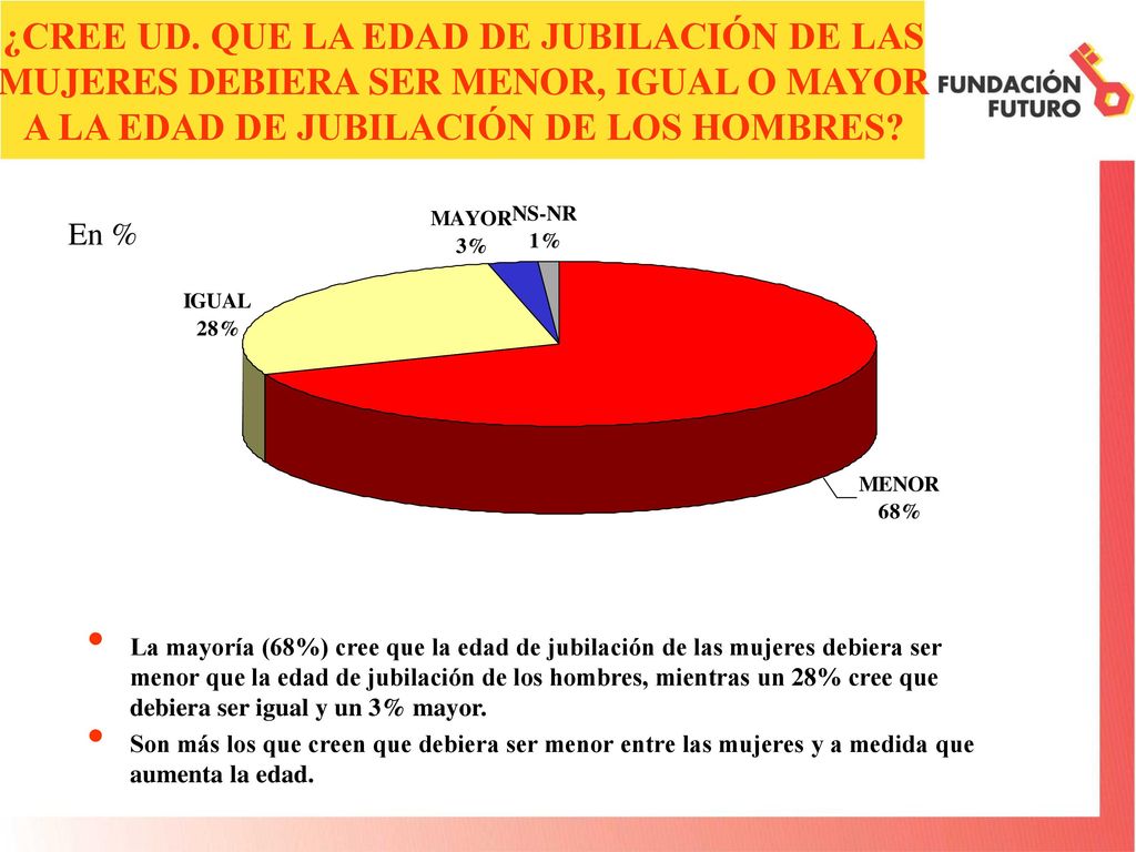 ¿CREE UD. QUE LA EDAD DE JUBILACIÓN DE LAS MUJERES DEBIERA SER MENOR, IGUAL O MAYOR A LA EDAD DE JUBILACIÓN DE LOS HOMBRES