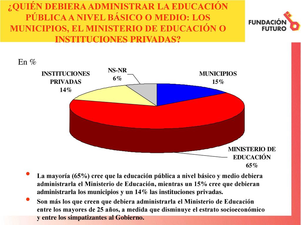 ¿QUIÉN DEBIERA ADMINISTRAR LA EDUCACIÓN PÚBLICA A NIVEL BÁSICO O MEDIO: LOS MUNICIPIOS, EL MINISTERIO DE EDUCACIÓN O INSTITUCIONES PRIVADAS