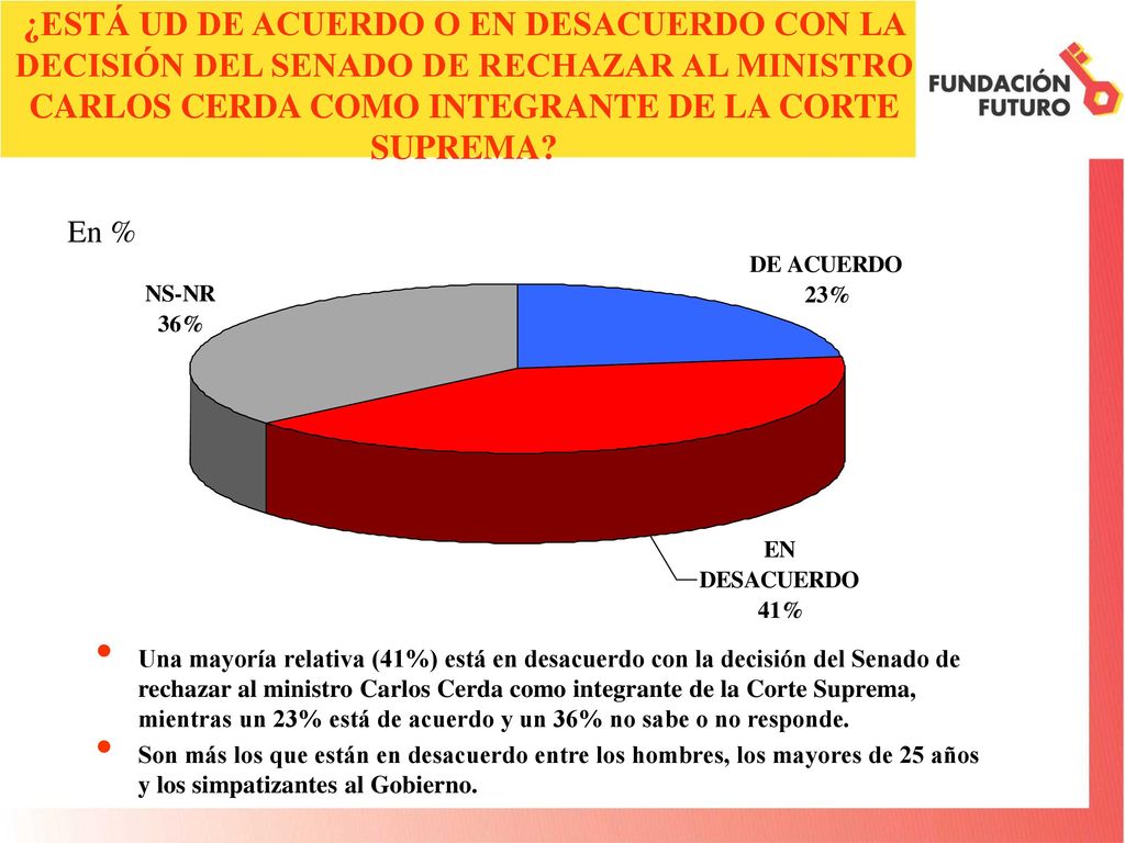 ¿ESTÁ UD DE ACUERDO O EN DESACUERDO CON LA DECISIÓN DEL SENADO DE RECHAZAR AL MINISTRO CARLOS CERDA COMO INTEGRANTE DE LA CORTE SUPREMA