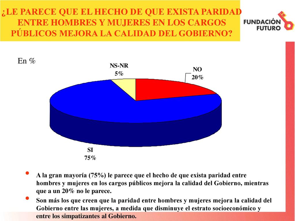 ¿LE PARECE QUE EL HECHO DE QUE EXISTA PARIDAD ENTRE HOMBRES Y MUJERES EN LOS CARGOS PÚBLICOS MEJORA LA CALIDAD DEL GOBIERNO