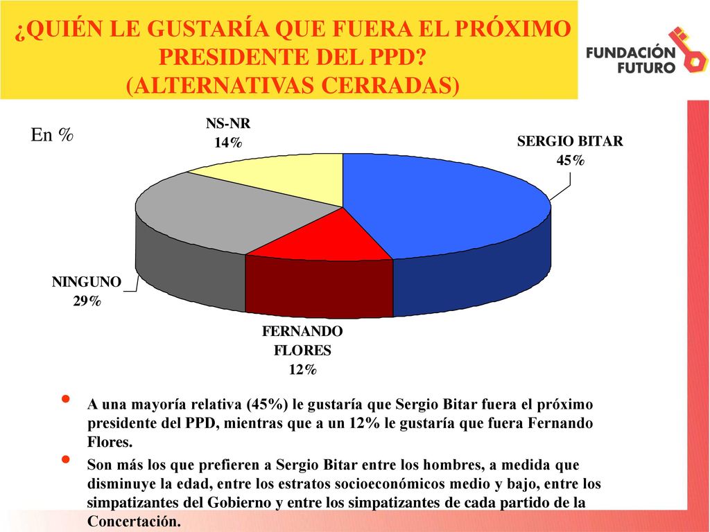 ¿QUIÉN LE GUSTARÍA QUE FUERA EL PRÓXIMO PRESIDENTE DEL PPD