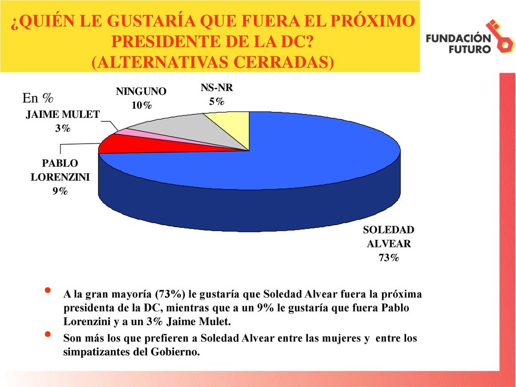¿QUIÉN LE GUSTARÍA QUE FUERA EL PRÓXIMO PRESIDENTE DE LA DC