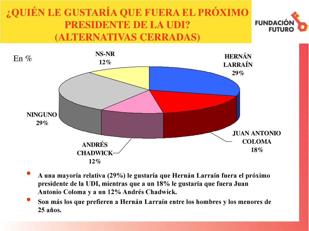 ¿QUIÉN LE GUSTARÍA QUE FUERA EL PRÓXIMO PRESIDENTE DE LA UDI