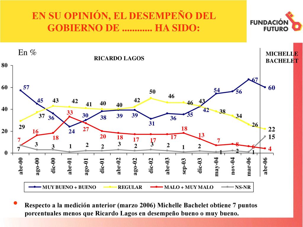 EN SU OPINIÓN, EL DESEMPEÑO DEL GOBIERNO DE HA SIDO: