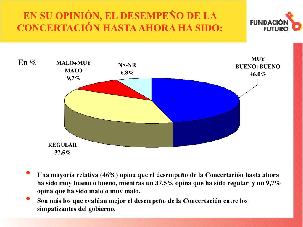 EN SU OPINIÓN, EL DESEMPEÑO DE LA CONCERTACIÓN HASTA AHORA HA SIDO:
