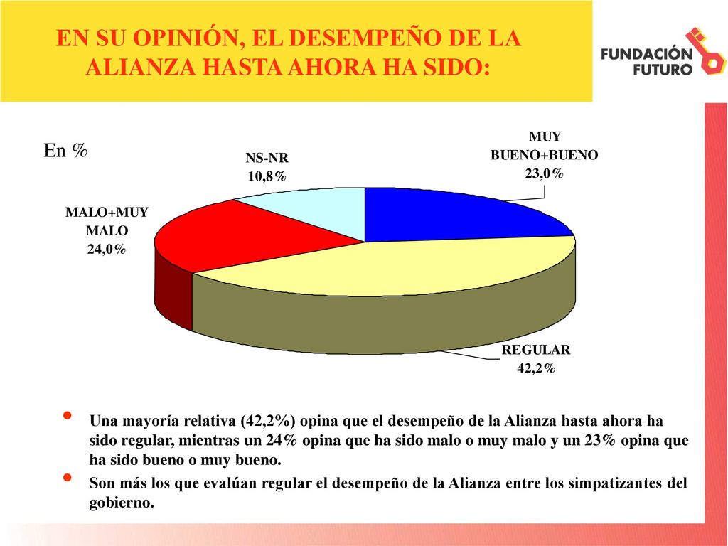 EN SU OPINIÓN, EL DESEMPEÑO DE LA ALIANZA HASTA AHORA HA SIDO: