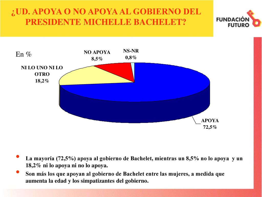 ¿UD. APOYA O NO APOYA AL GOBIERNO DEL PRESIDENTE MICHELLE BACHELET