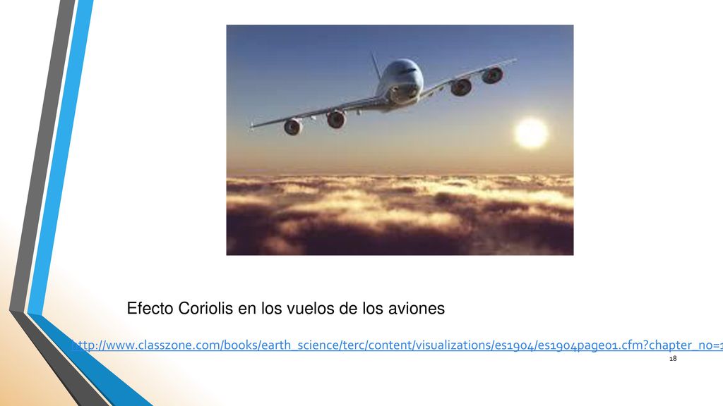 Efecto Coriolis en los vuelos de los aviones