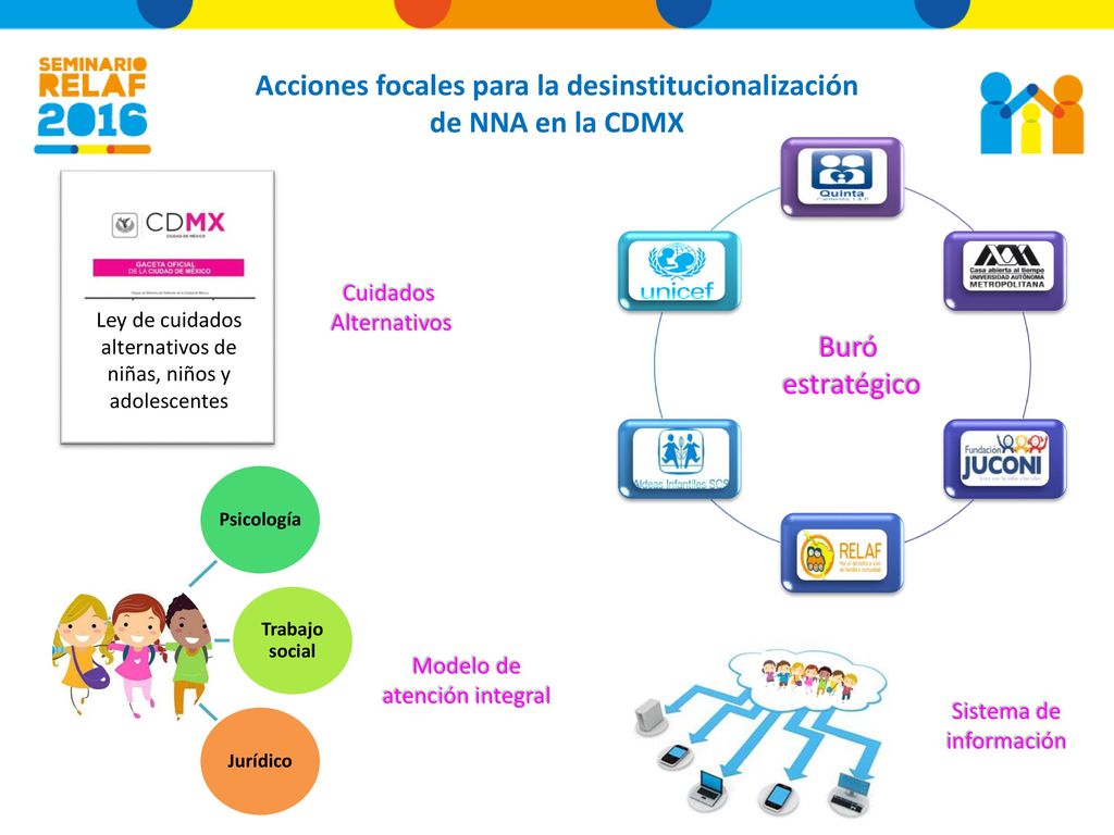 Acciones focales para la desinstitucionalización de NNA en la CDMX