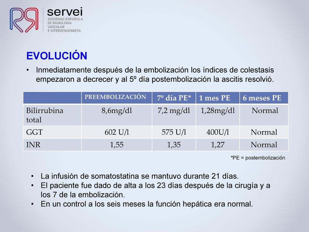 EVOLUCIÓN Inmediatamente después de la embolización los índices de colestasis empezaron a decrecer y al 5º día postembolización la ascitis resolvió.