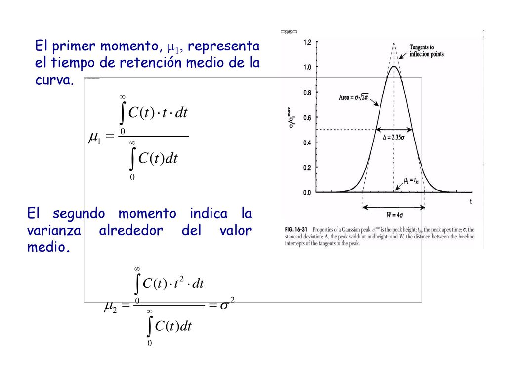 El segundo momento indica la varianza alrededor del valor medio.