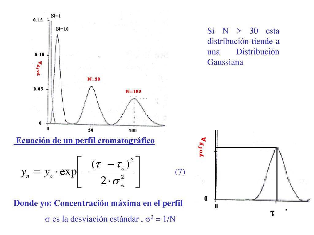 t Si N > 30 esta distribución tiende a una Distribución Gaussiana
