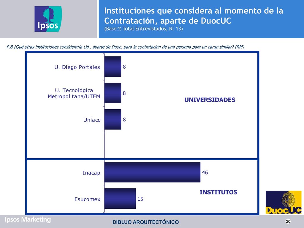 Instituciones que considera al momento de la Contratación, aparte de DuocUC (Base:% Total Entrevistados, N: 13)