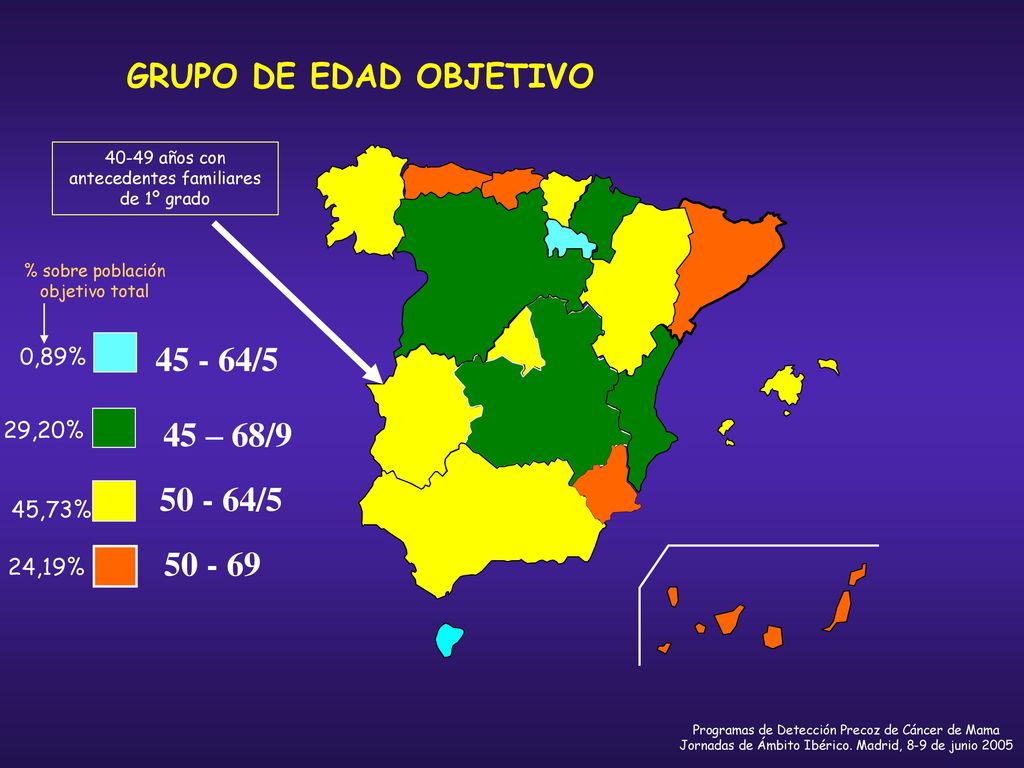 /5 45 – 68/ / GRUPO DE EDAD OBJETIVO 0,89%