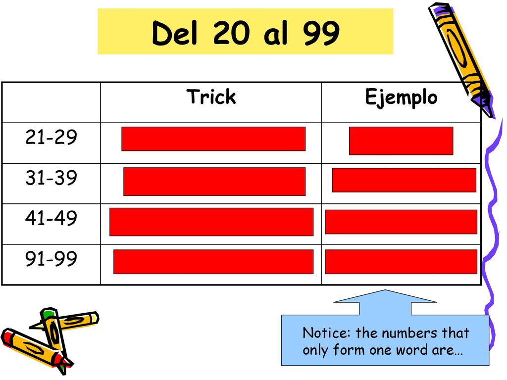 Del 20 al 99 Trick Ejemplo veinti + número veintiuno 31-39