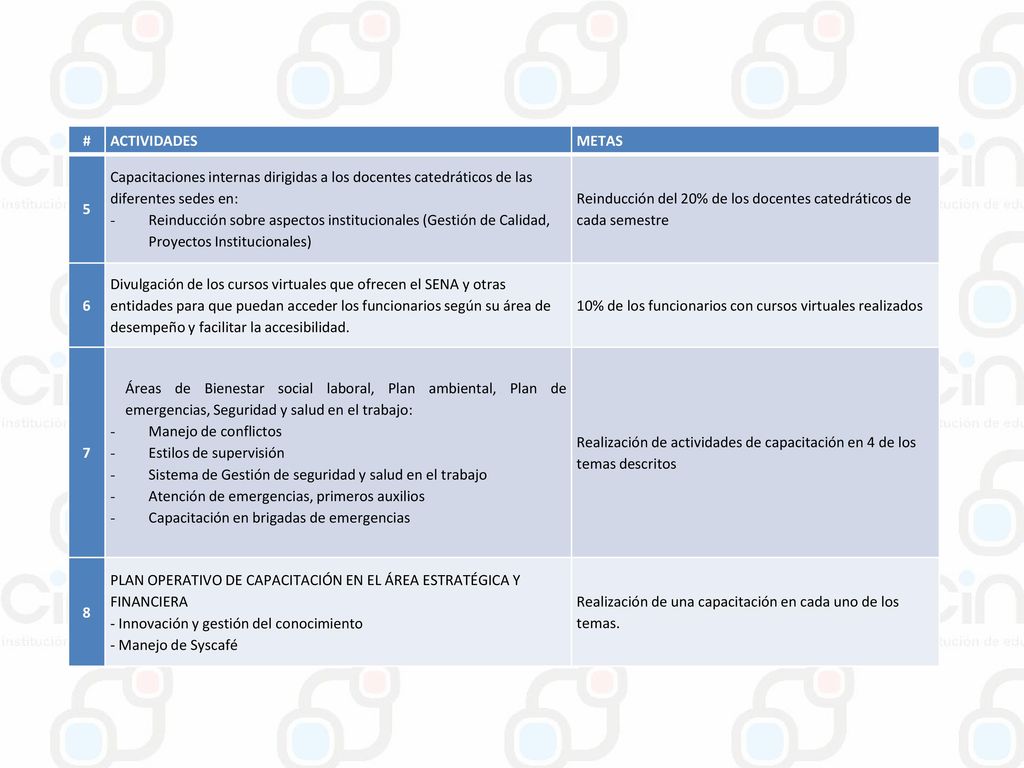 # ACTIVIDADES. METAS. 5. Capacitaciones internas dirigidas a los docentes catedráticos de las diferentes sedes en:
