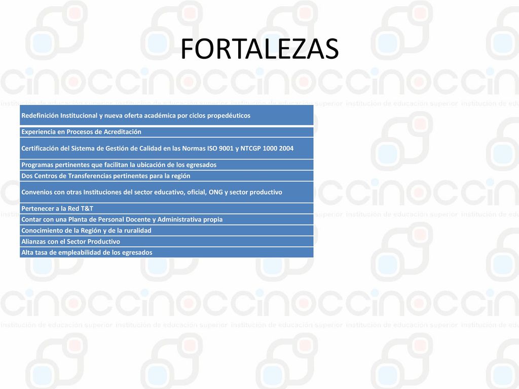 FORTALEZAS Redefinición Institucional y nueva oferta académica por ciclos propedéuticos. Experiencia en Procesos de Acreditación.