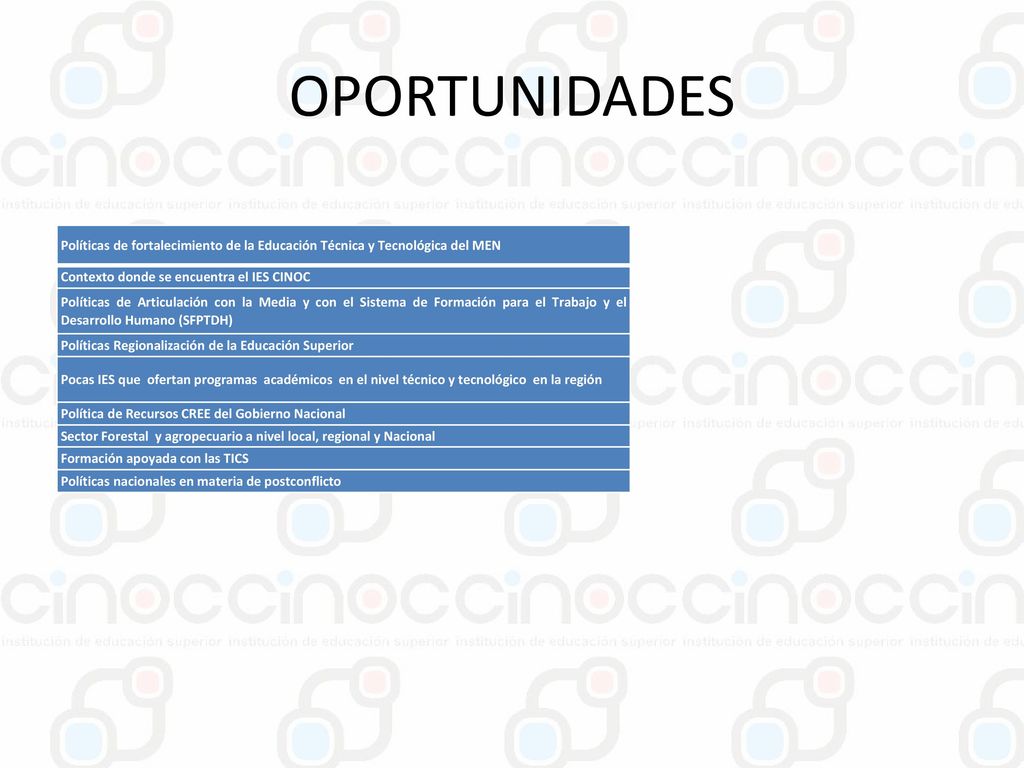 OPORTUNIDADES Políticas de fortalecimiento de la Educación Técnica y Tecnológica del MEN. Contexto donde se encuentra el IES CINOC.