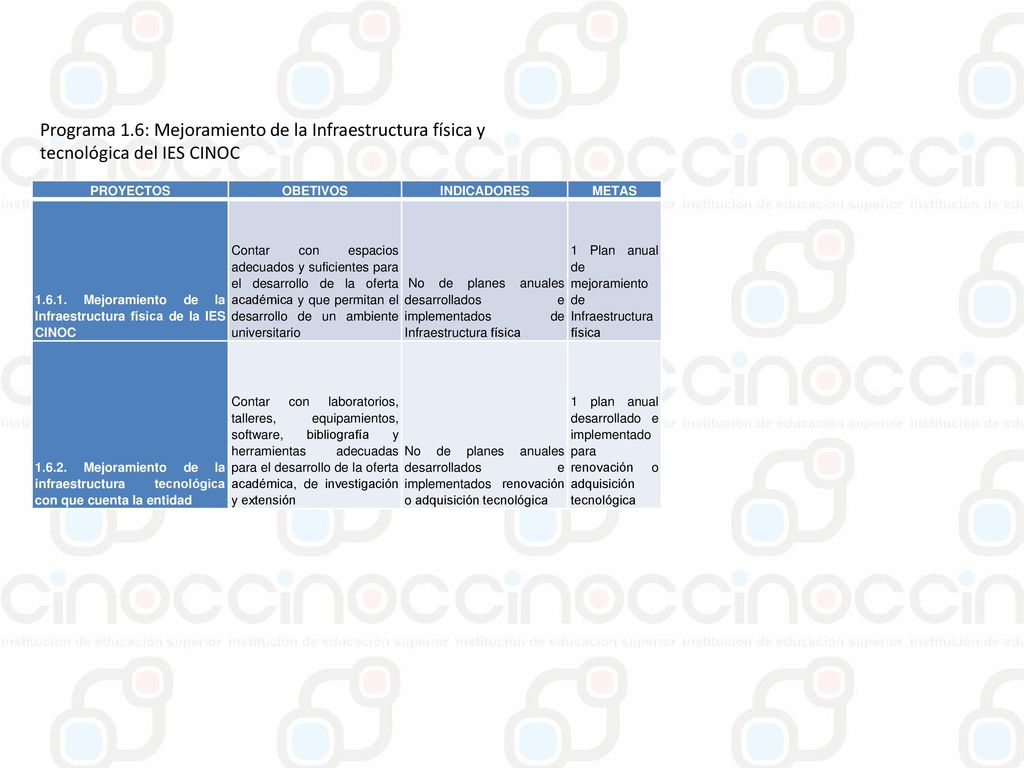 Programa 1.6: Mejoramiento de la Infraestructura física y tecnológica del IES CINOC