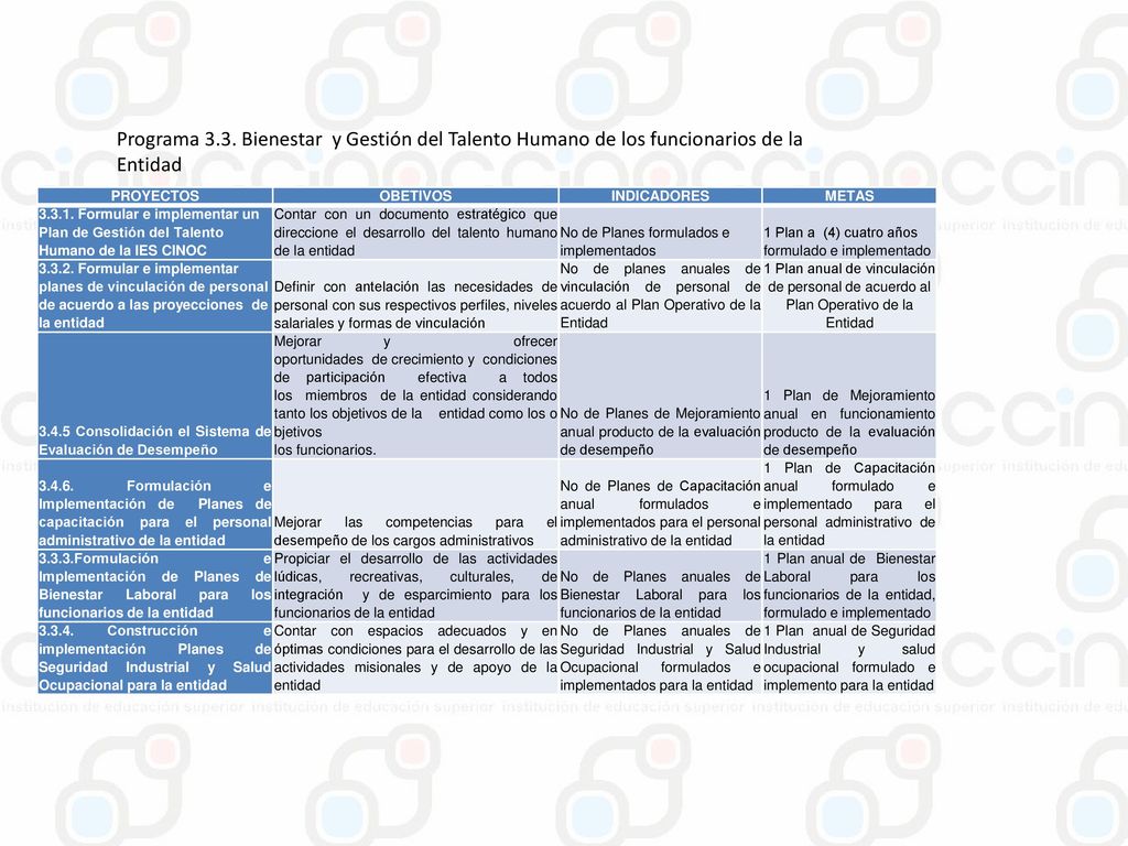 Programa 3.3. Bienestar y Gestión del Talento Humano de los funcionarios de la Entidad