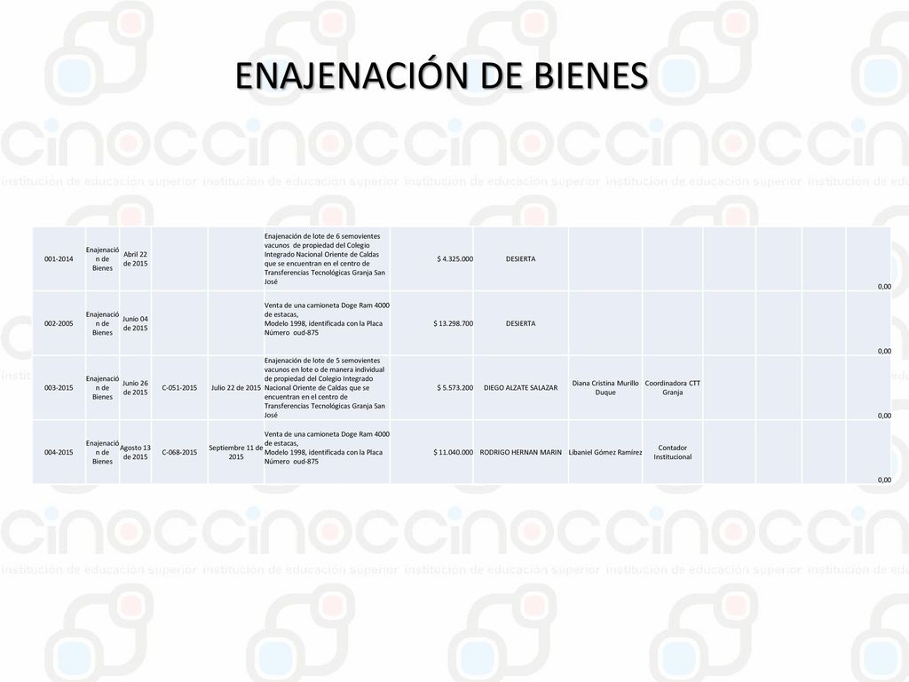 ENAJENACIÓN DE BIENES Enajenación de Bienes Abril 22 de 2015