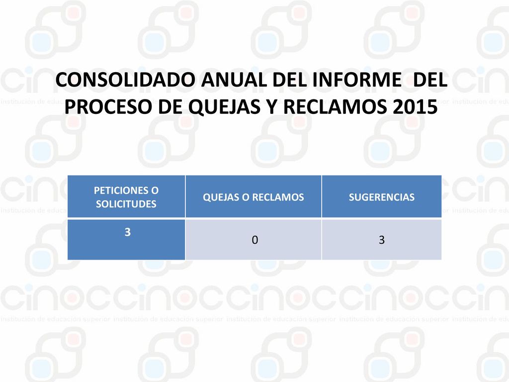 CONSOLIDADO ANUAL DEL INFORME DEL PROCESO DE QUEJAS Y RECLAMOS 2015