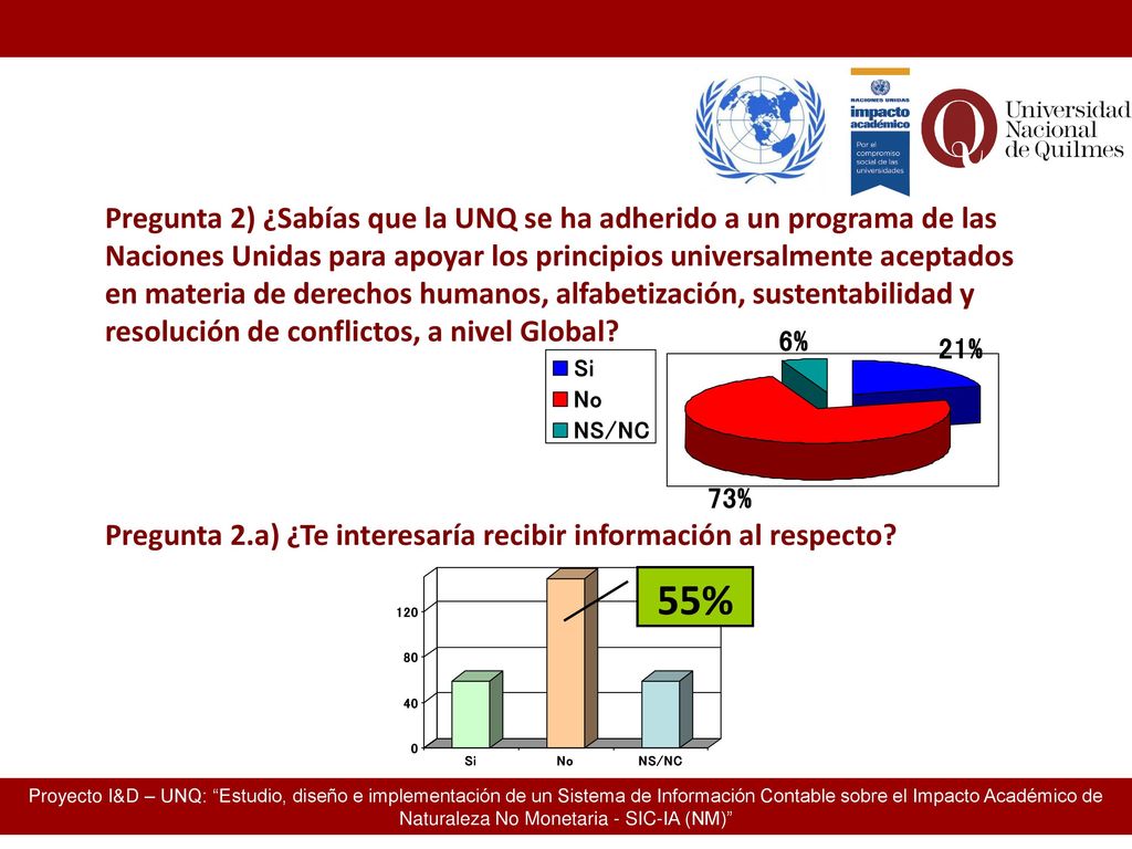 Pregunta 2) ¿Sabías que la UNQ se ha adherido a un programa de las Naciones Unidas para apoyar los principios universalmente aceptados en materia de derechos humanos, alfabetización, sustentabilidad y resolución de conflictos, a nivel Global
