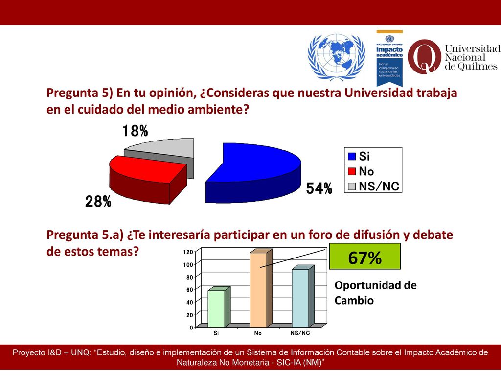 Pregunta 5) En tu opinión, ¿Consideras que nuestra Universidad trabaja en el cuidado del medio ambiente