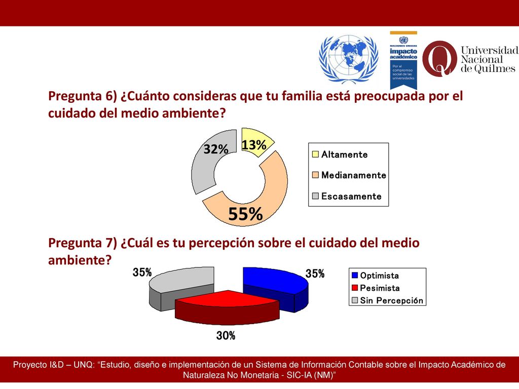Pregunta 6) ¿Cuánto consideras que tu familia está preocupada por el cuidado del medio ambiente