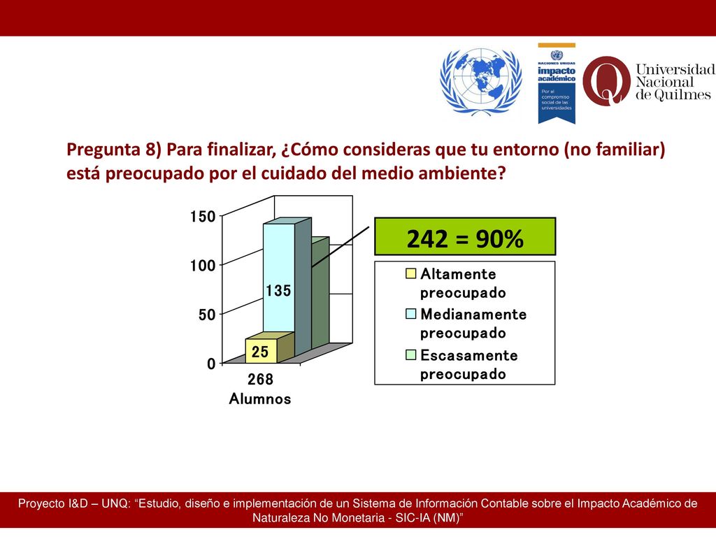 Pregunta 8) Para finalizar, ¿Cómo consideras que tu entorno (no familiar) está preocupado por el cuidado del medio ambiente