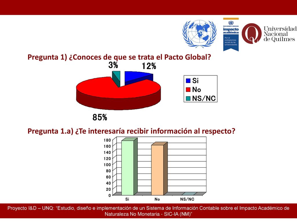 Pregunta 1) ¿Conoces de que se trata el Pacto Global