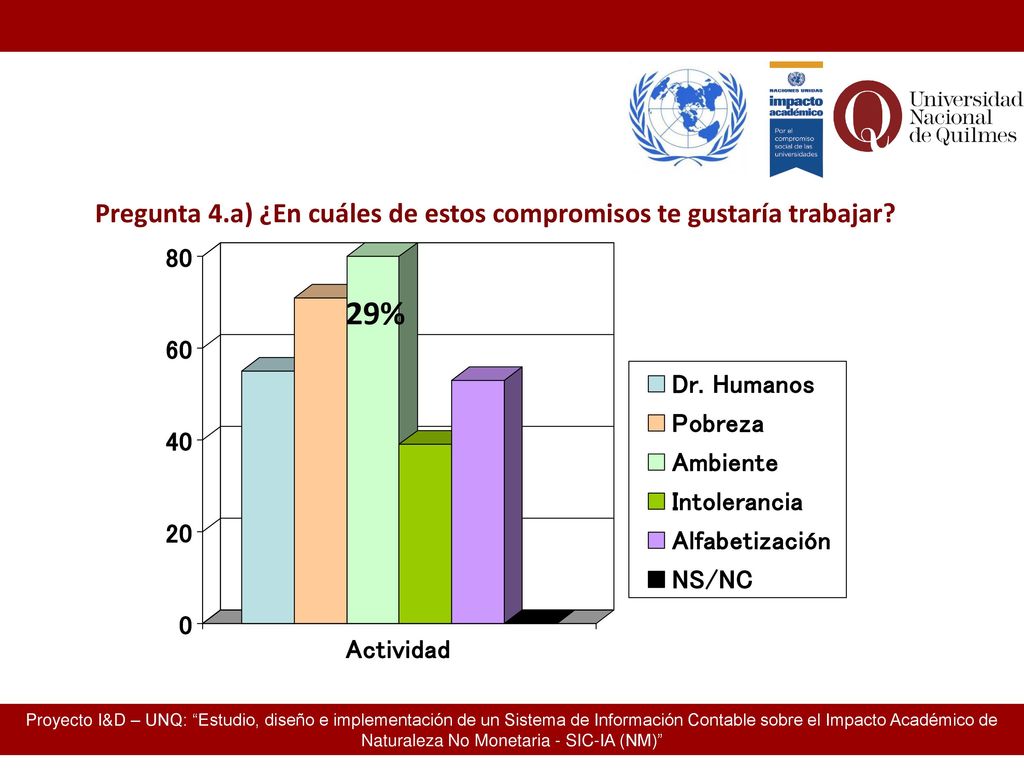 Pregunta 4.a) ¿En cuáles de estos compromisos te gustaría trabajar