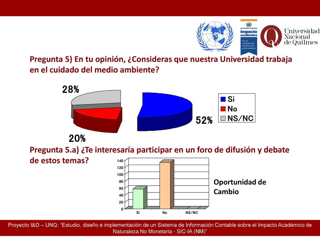 Pregunta 5) En tu opinión, ¿Consideras que nuestra Universidad trabaja en el cuidado del medio ambiente