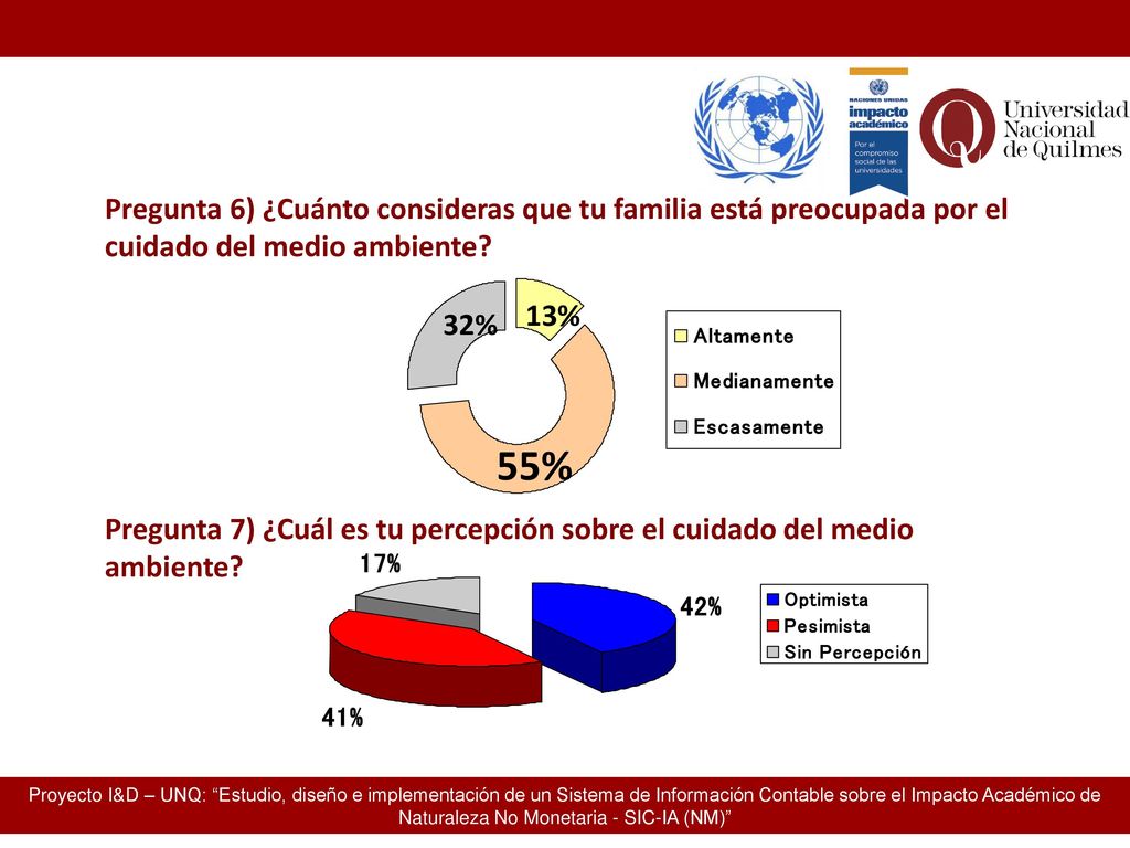 Pregunta 6) ¿Cuánto consideras que tu familia está preocupada por el cuidado del medio ambiente